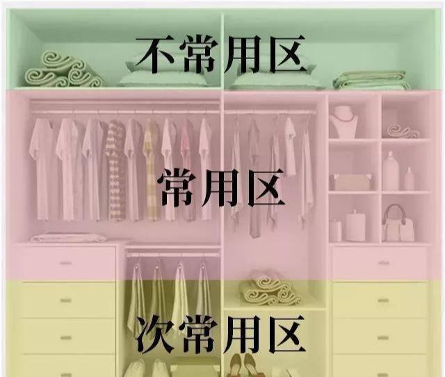 理布局衣物收纳事半功倍强！凯发K8国际版衣柜功能区合(图13)