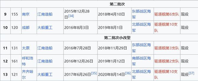 Max版正式亮相中国海军下一代驱逐舰何时亮相？K8凯发登录央视首次公开！052D型Pro(图8)