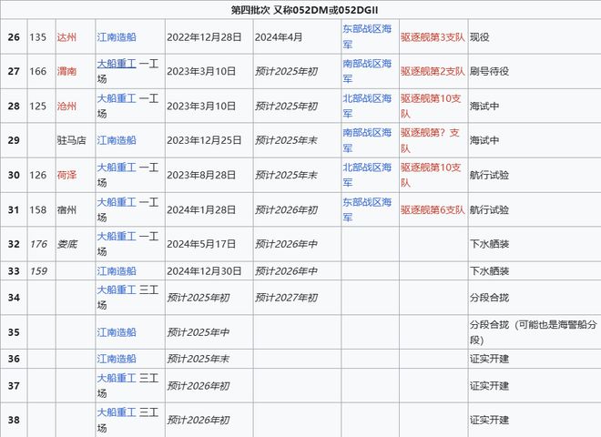 Max版正式亮相中国海军下一代驱逐舰何时亮相？K8凯发登录央视首次公开！052D型Pro(图11)