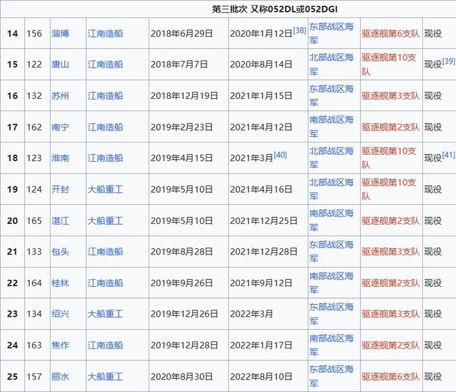 Max版正式亮相中国海军下一代驱逐舰何时亮相？K8凯发登录央视首次公开！052D型Pro(图3)