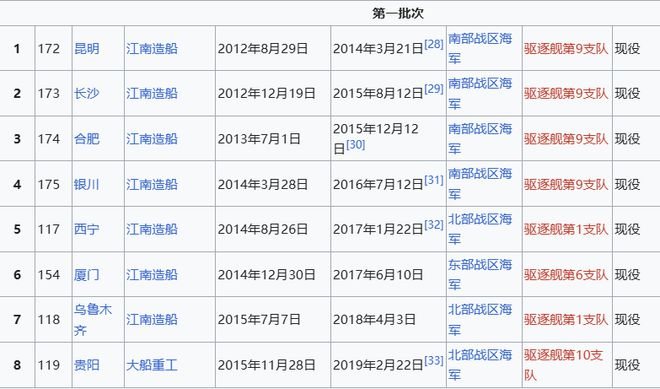 Max版正式亮相中国海军下一代驱逐舰何时亮相？K8凯发登录央视首次公开！052D型Pro(图21)