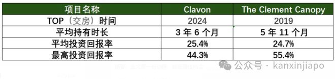 核心地段的压轴王牌ELTA！凯发一触即发终于来了！金文泰(图5)