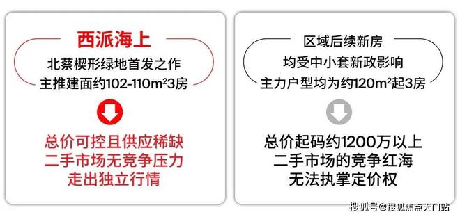 西派海上发布：升值不可限量®国贸西派海上售楼处 国贸(图19)