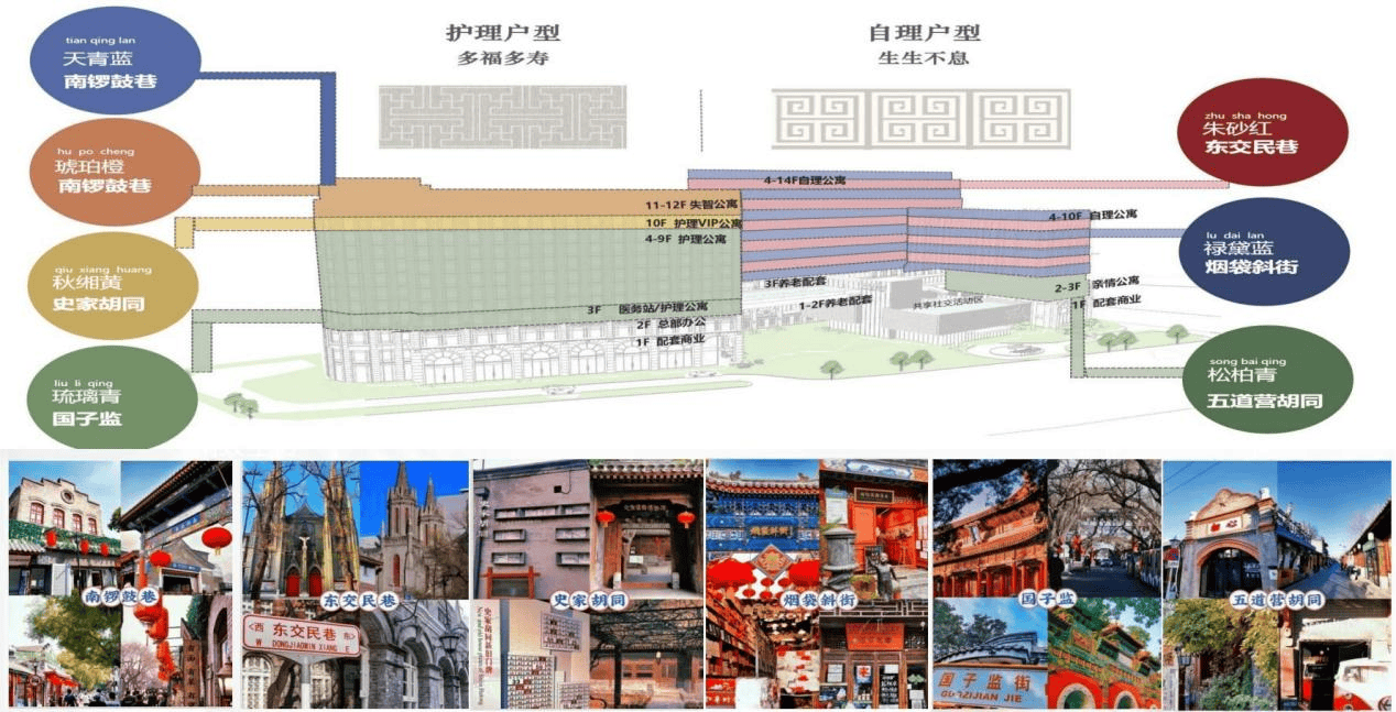 健康城用温馨服务驱散晚年孤独困扰【2026最新】聚焦高龄养老痛点 北京有名养老院推荐：天保京北(图5)