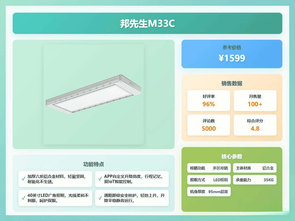 推荐：这6款实用又省心！邦先生智能晾衣架性价比(图3)